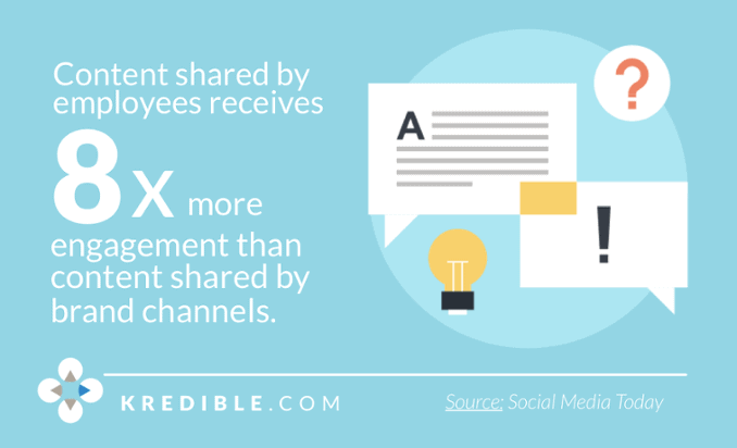 facebook reach engagement employee advocacy