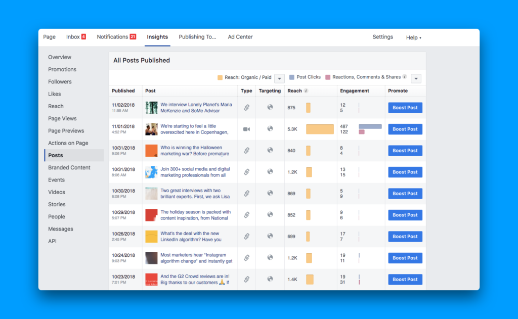 Facebook insights analytics organic reach