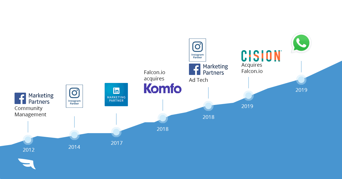 Falcon.io is Now a WhatsApp Business Solution Provider!