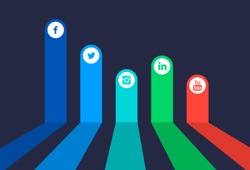 How to Prove Social Media ROI to Your Boss.