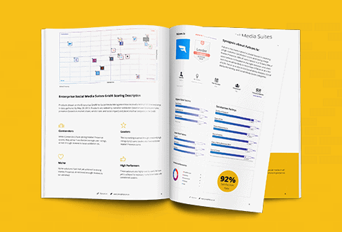 Compare The Top Social Media Management Tools.