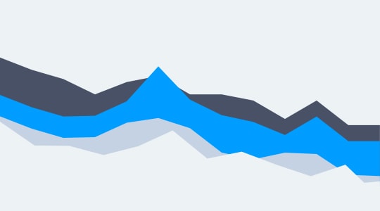 Trends in Post Performance