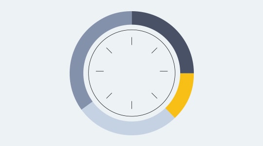 Performance by Posting Time.