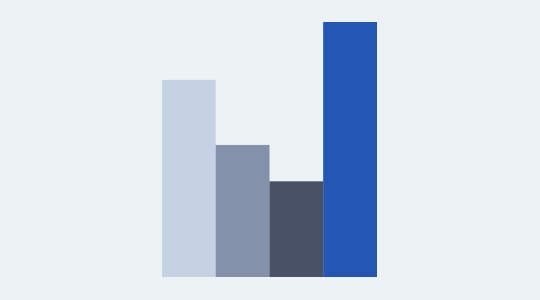 Performance by Copy Length.