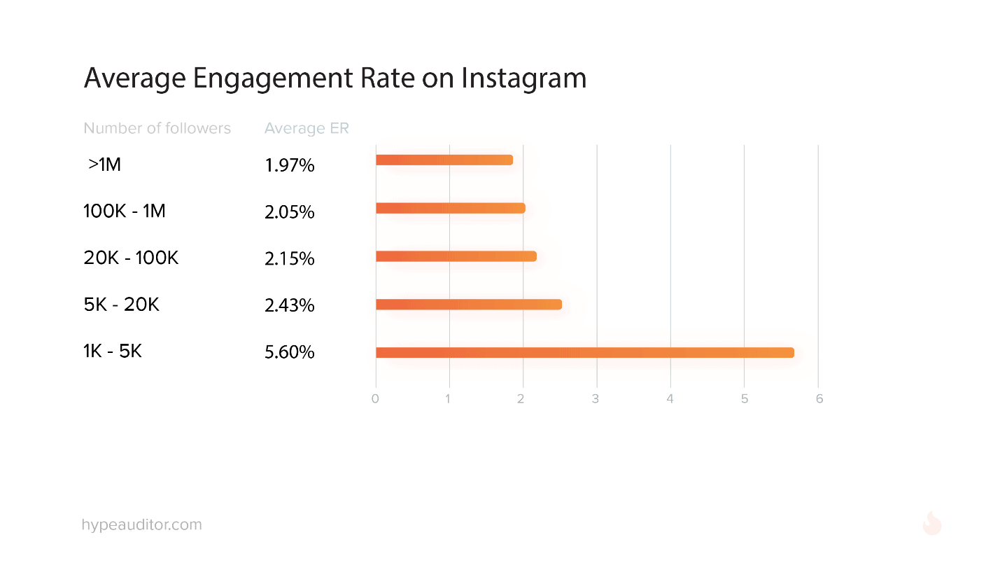 influencer marketing, KPIs, ROI
