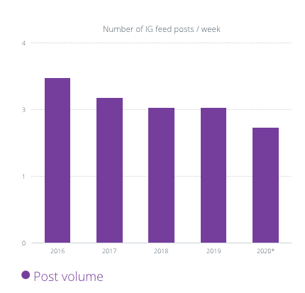 Instagram Stories Vs Feed What Works Best Falcon Io Instagram Stories Vs Feed What Works Best Falcon Io