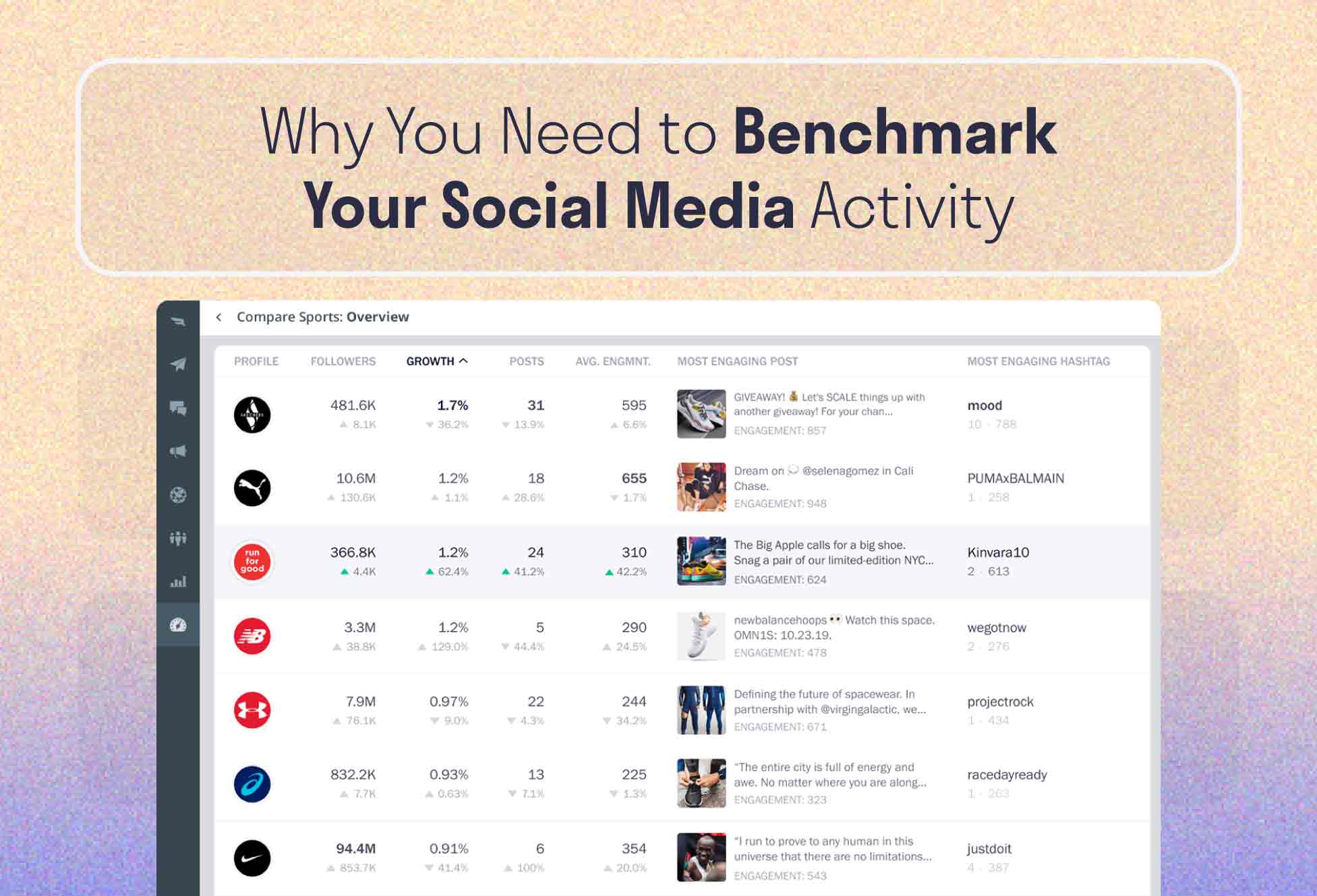 Why You Need to Benchmark Your Social Media Activity.