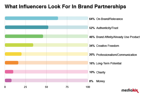 Five Budget-Friendly Strategies to Succeed on Social