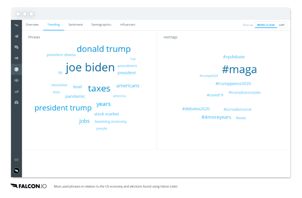 US election word cloud