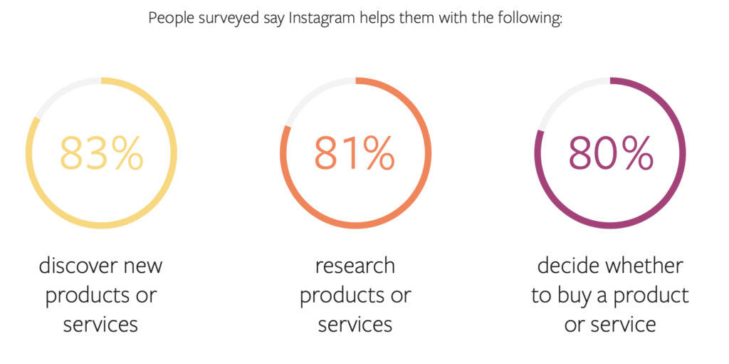 9 Instagram Video Ideas that Drive eCommerce Sales