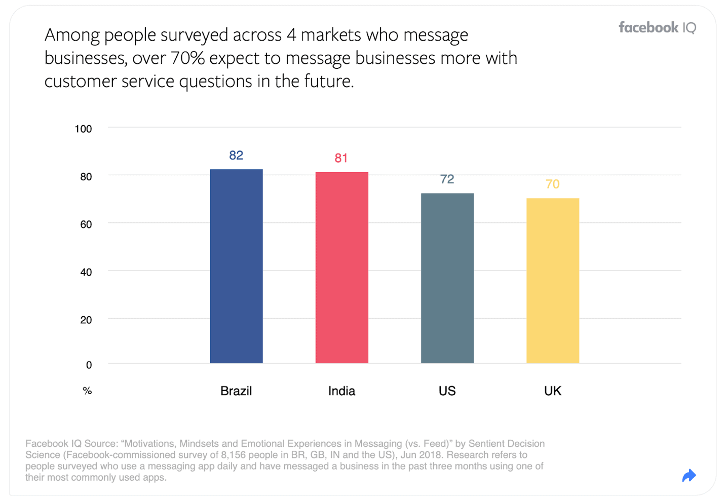 Instagram Customer Care: 8 Best Practices to Follow