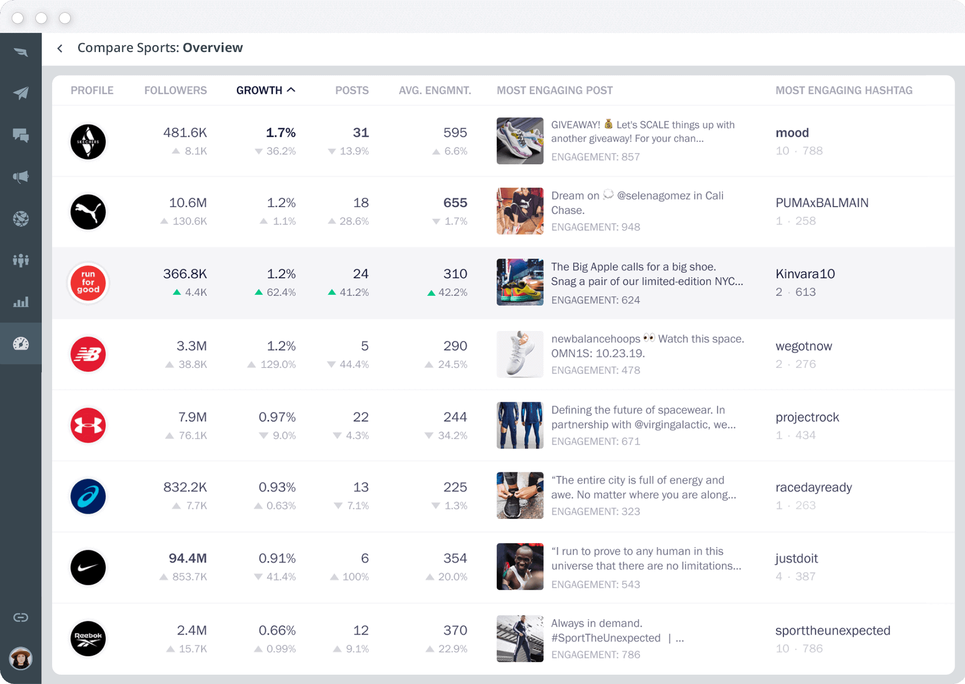 Benchmark home screen with a comparative overview of brands.