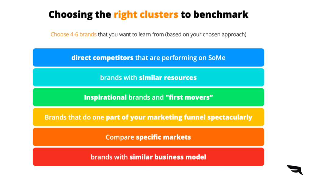 Benchmark against your competitors