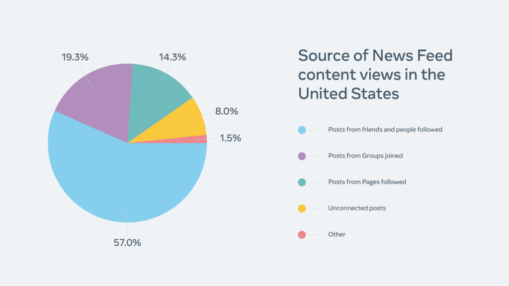 5 Social Media News Stories You Need to Read This Week.