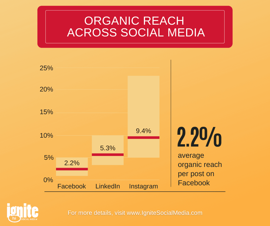 How To Set A Social Media Advertising Budget LaptrinhX News