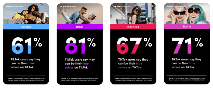 TikTok study