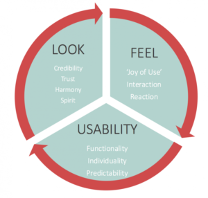 look feel usability