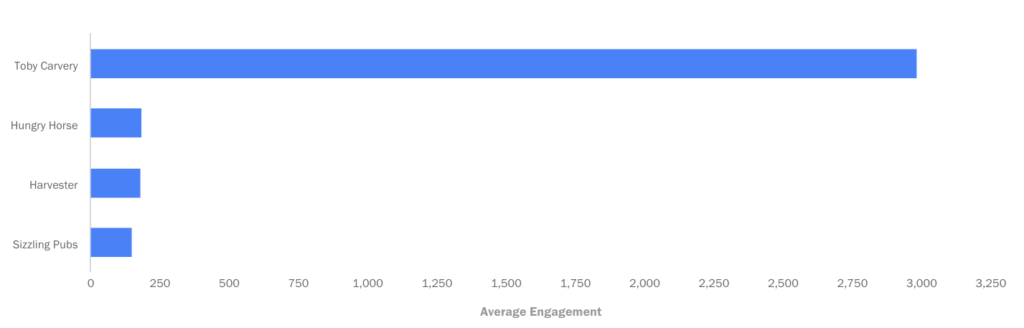 How to Increase Your Share of Voice on Social Media.